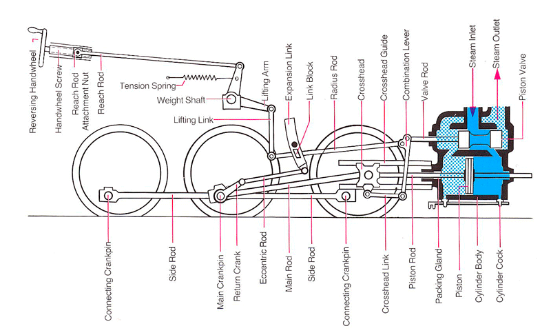 Cross Section of a Steam Locomotive 2